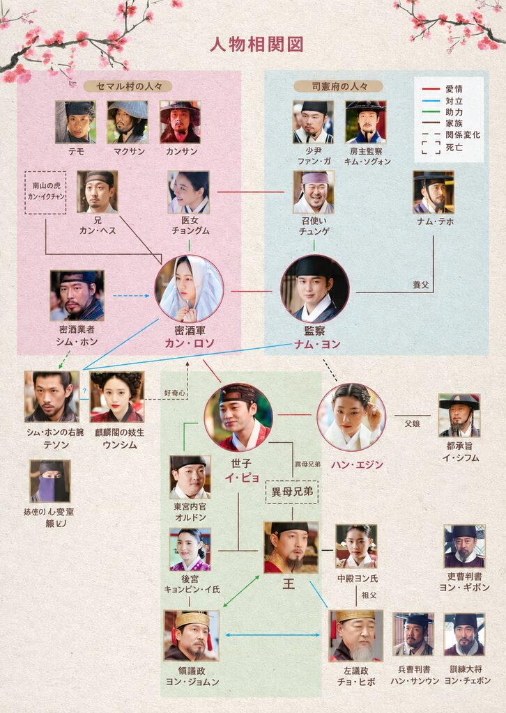 花が咲けば、月を想い　人物相関図